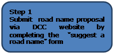 Rounded Rectangle: Step 1
Submit  road name proposal via DCC website by completing the  "suggest a road name" form
