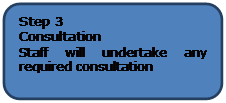 Rounded Rectangle: Step 3
Consultation
Staff will undertake any required consultation


