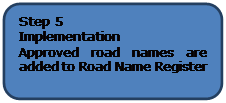 Rounded Rectangle: Step 5
Implementation
Approved road names are  added to Road Name Register

