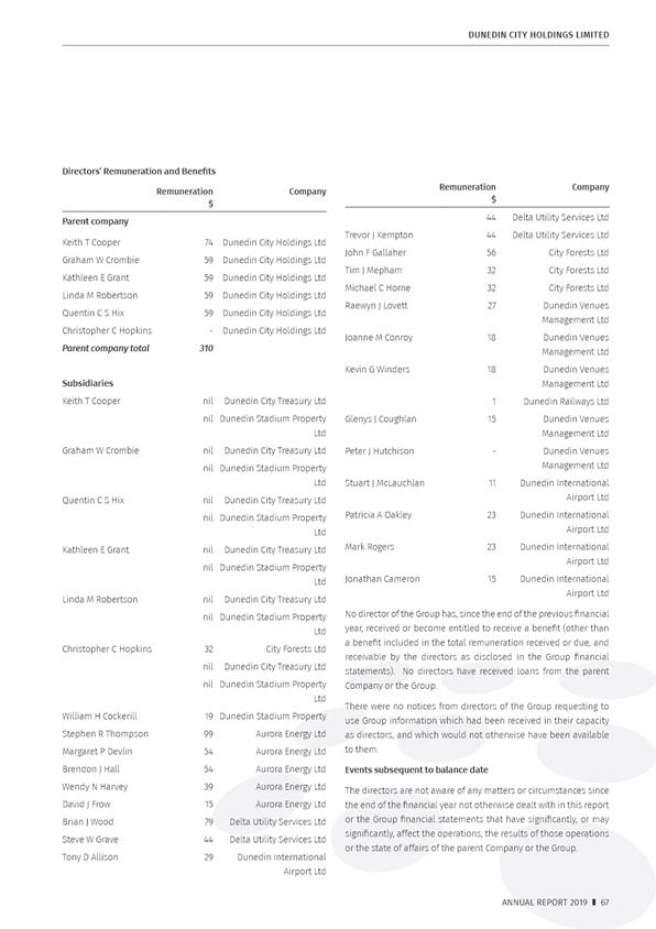 PDF Creator