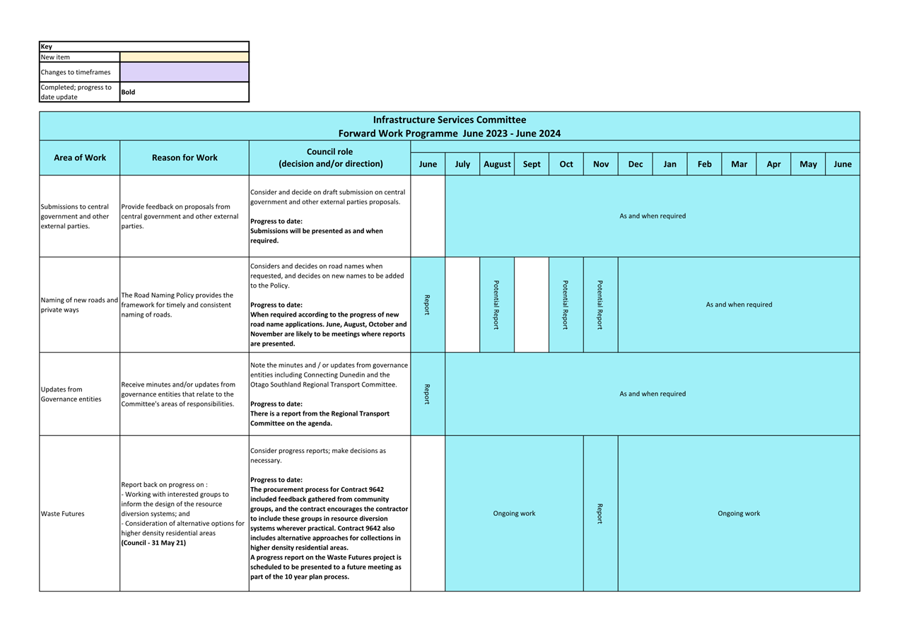Agenda of Infrastructure Services - Tuesday, 20 June 2023