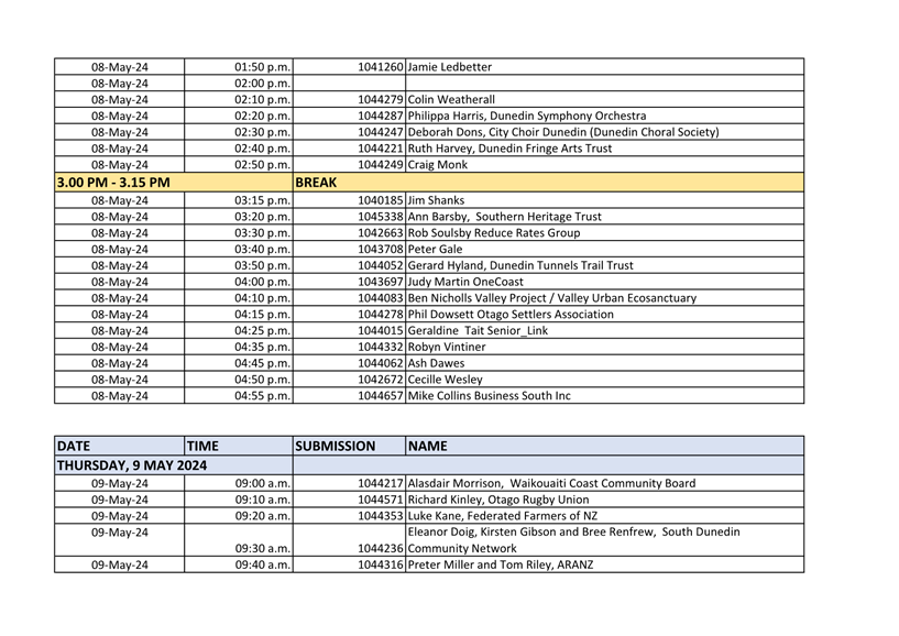 Agenda of Council - Wednesday, 8 May 2024