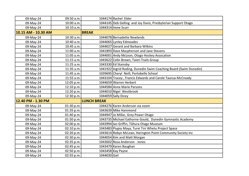Agenda of Council - Wednesday, 8 May 2024