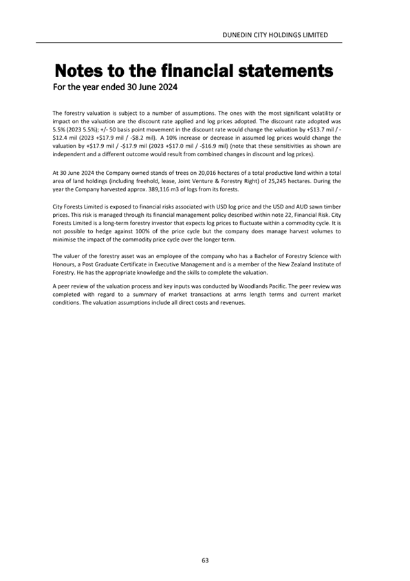 Report Plans of Council - Wednesday, 30 October 2024