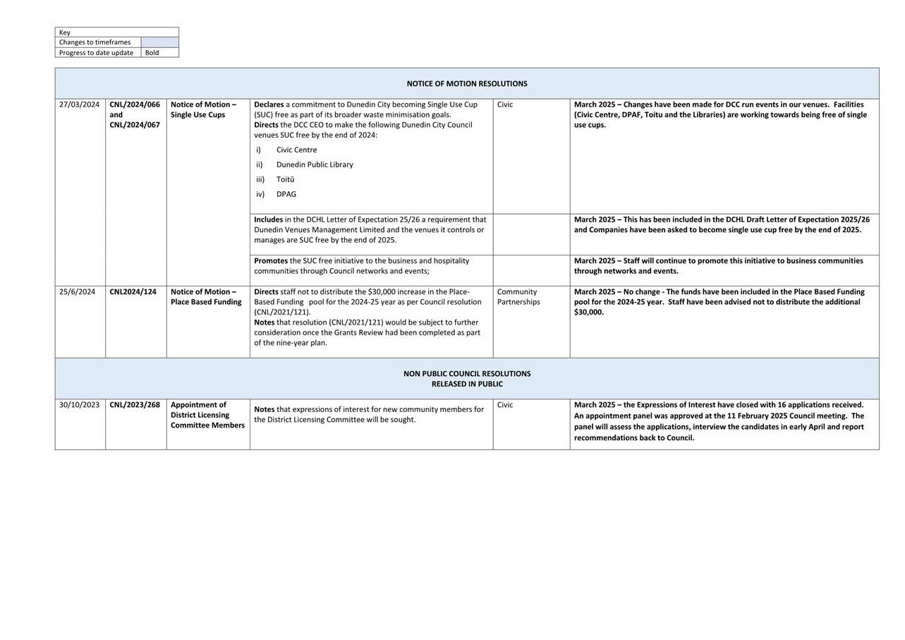 Agenda of Council - Wednesday, 26 March 2025