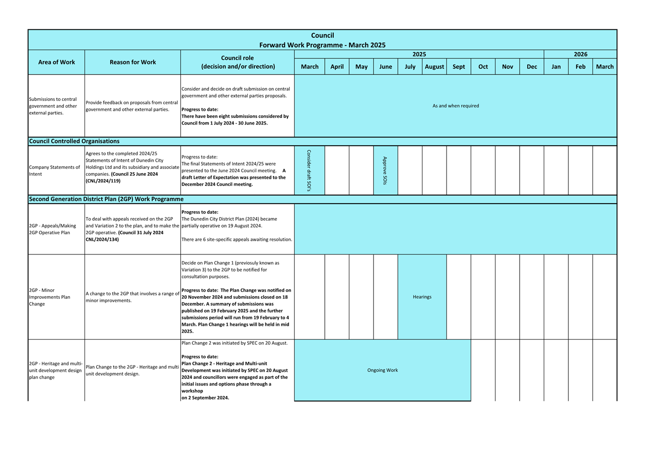 Agenda of Council - Wednesday, 26 March 2025
