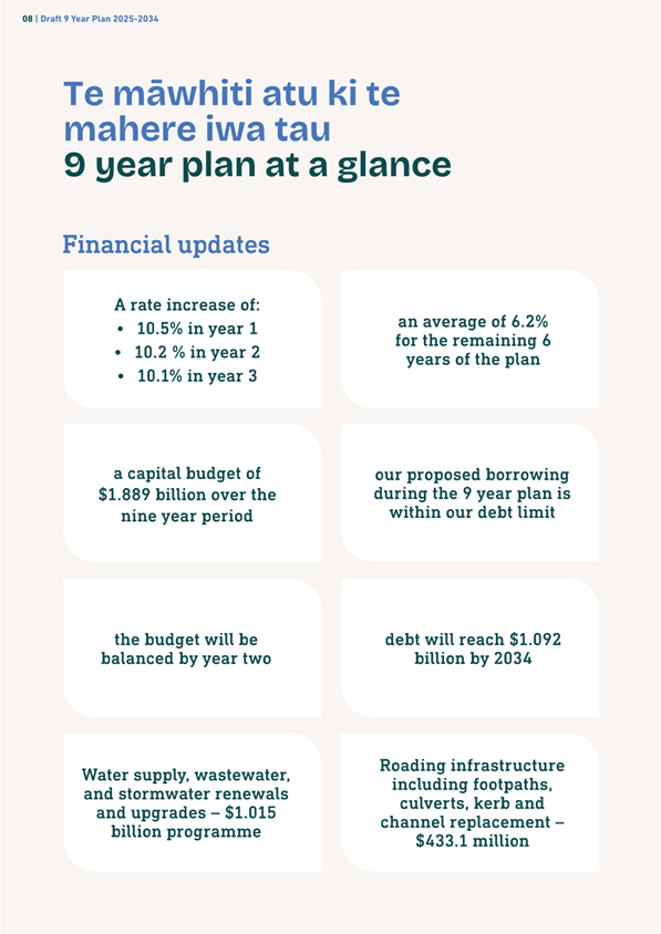 Agenda of Council - Wednesday, 26 March 2025