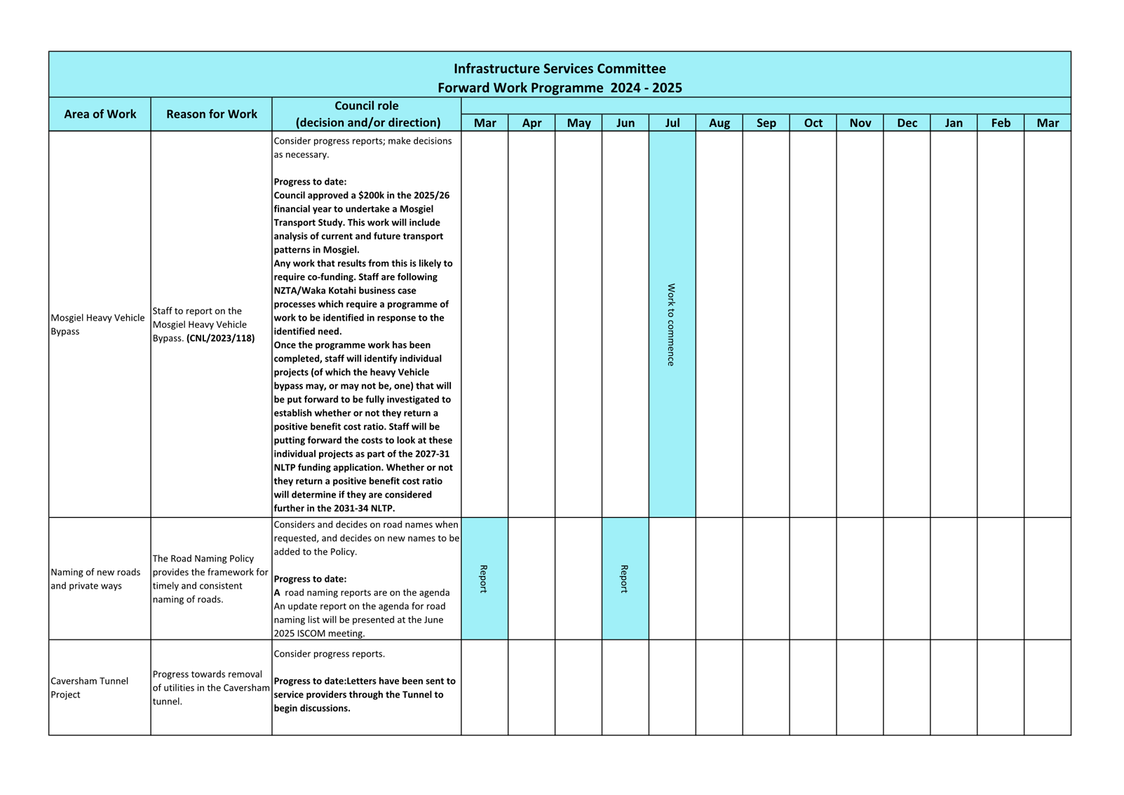 Agenda of Infrastructure Services Committee - Wednesday, 19 March 2025