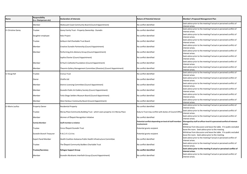 A white sheet with black text

Description automatically generated with medium confidence