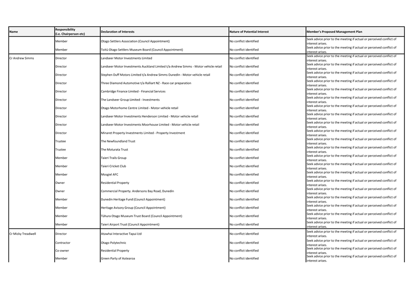 A close-up of a list

Description automatically generated