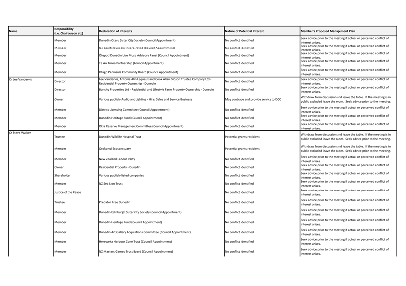 A close-up of a list

Description automatically generated