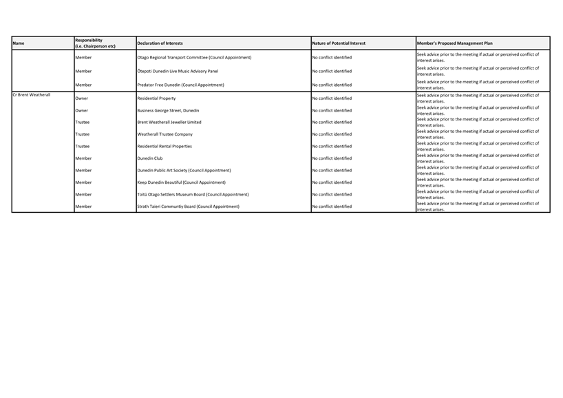 A close-up of a list

Description automatically generated