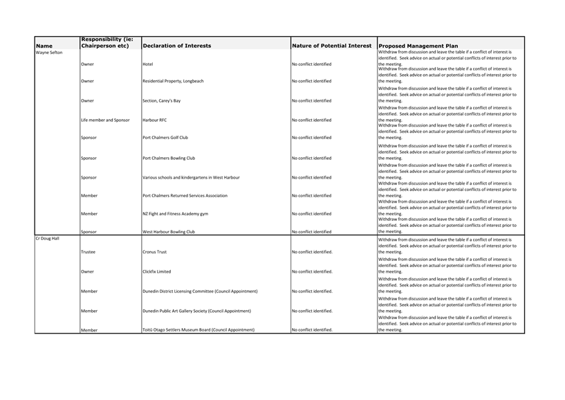 A white sheet of paper with black text

Description automatically generated