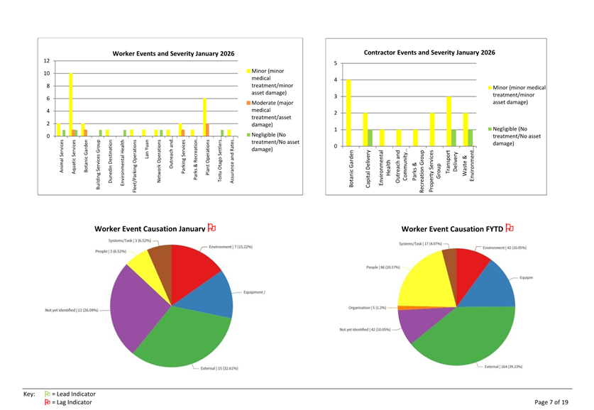A close-up of a graph

Description automatically generated