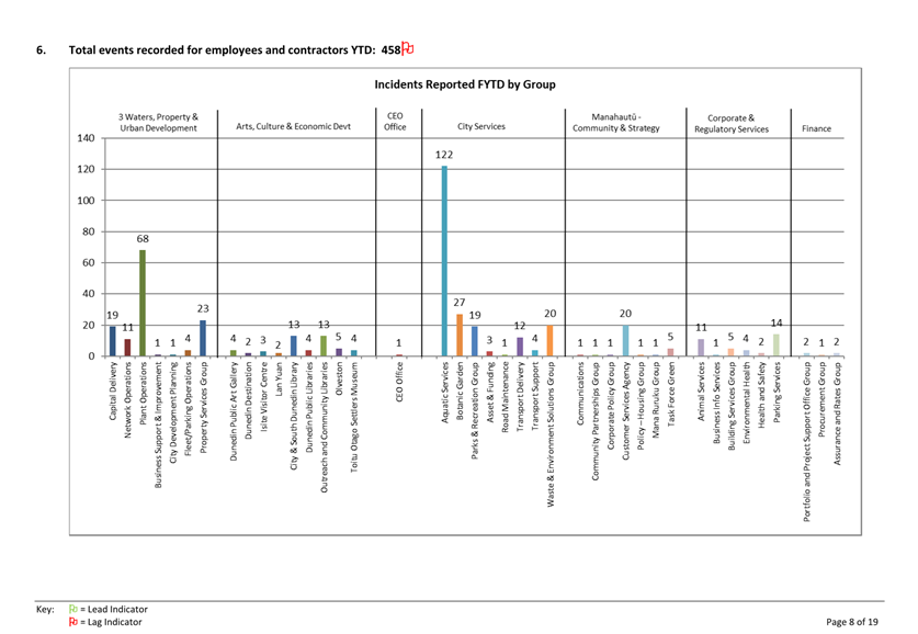 A graph with different colored lines

Description automatically generated with medium confidence