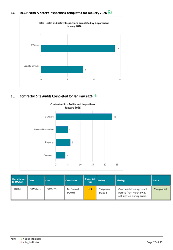A screenshot of a graph

Description automatically generated