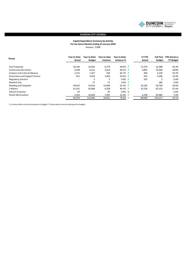 A document with numbers and text

Description automatically generated