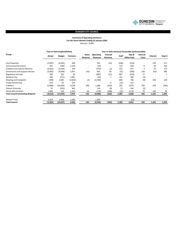 A document with numbers and text

Description automatically generated