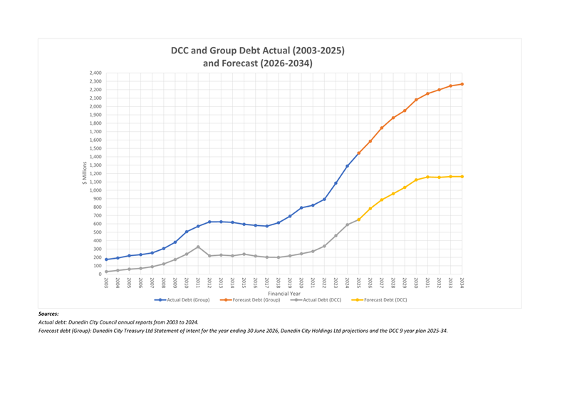 A graph of a graph showing the amount of debt

Description automatically generated with medium confidence