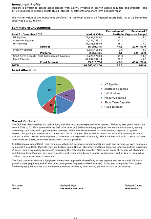 A document with pie chart and numbers

Description automatically generated