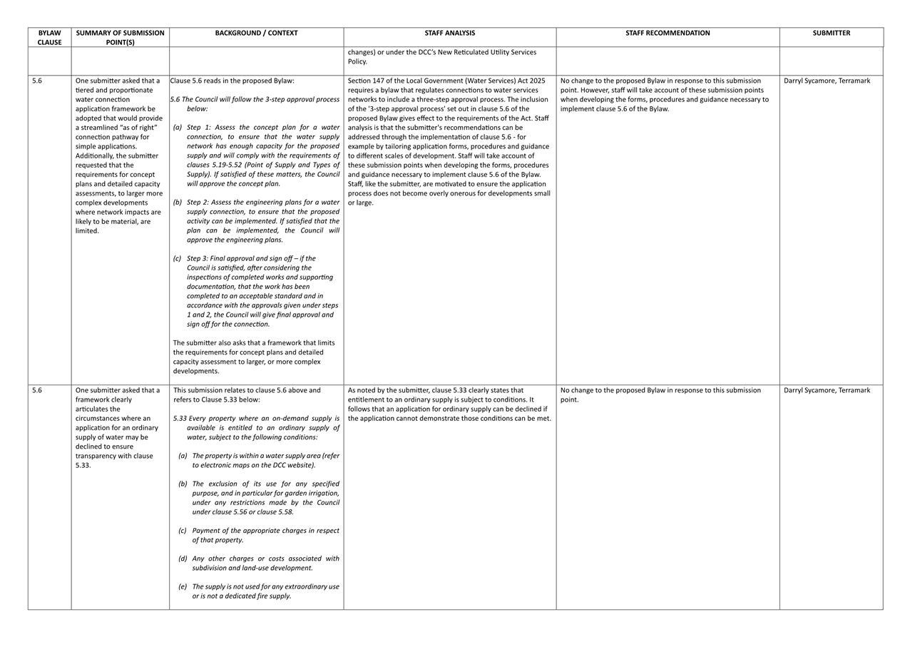 A white page with black text

Description automatically generated