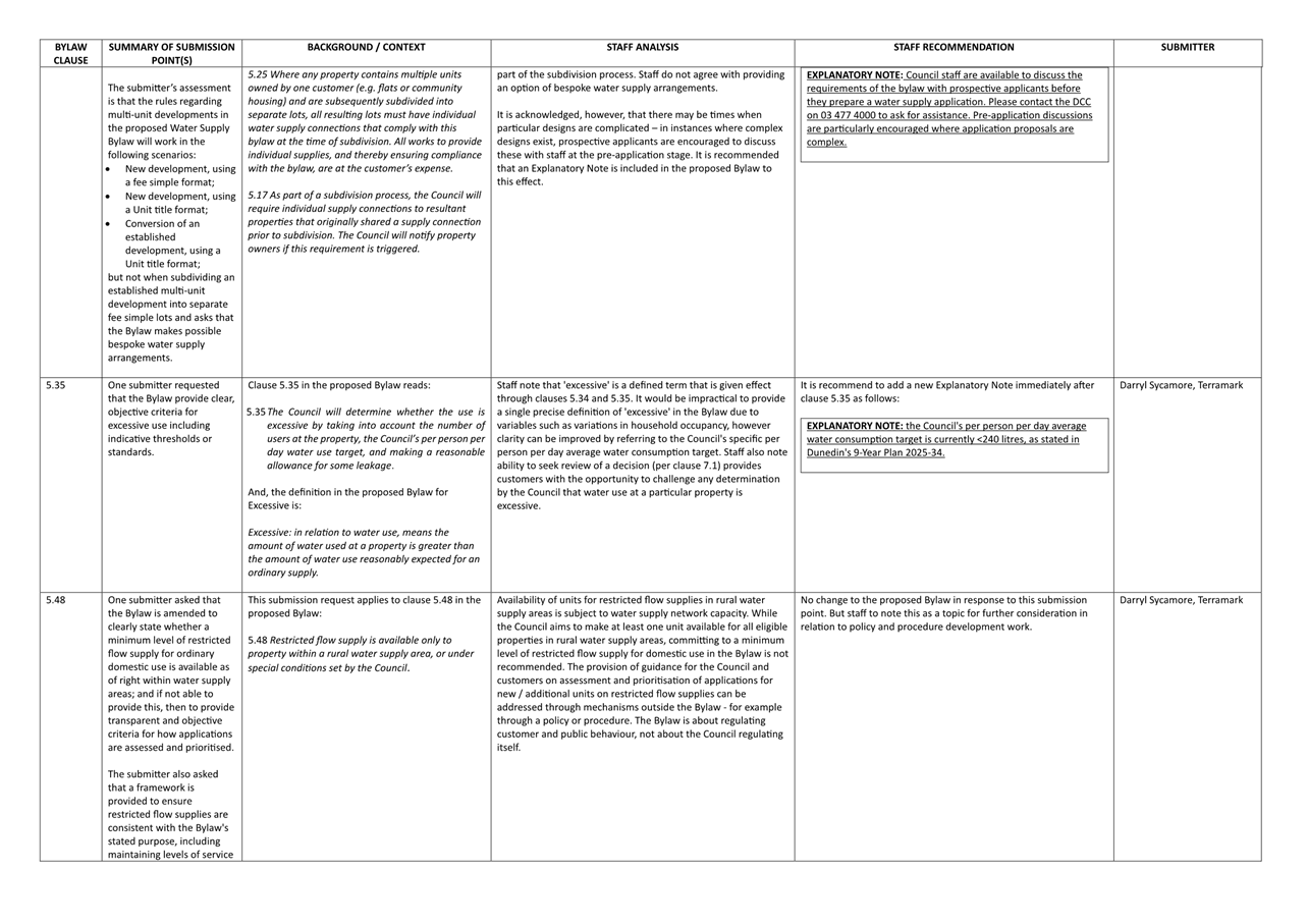 A white sheet of paper with black text

Description automatically generated