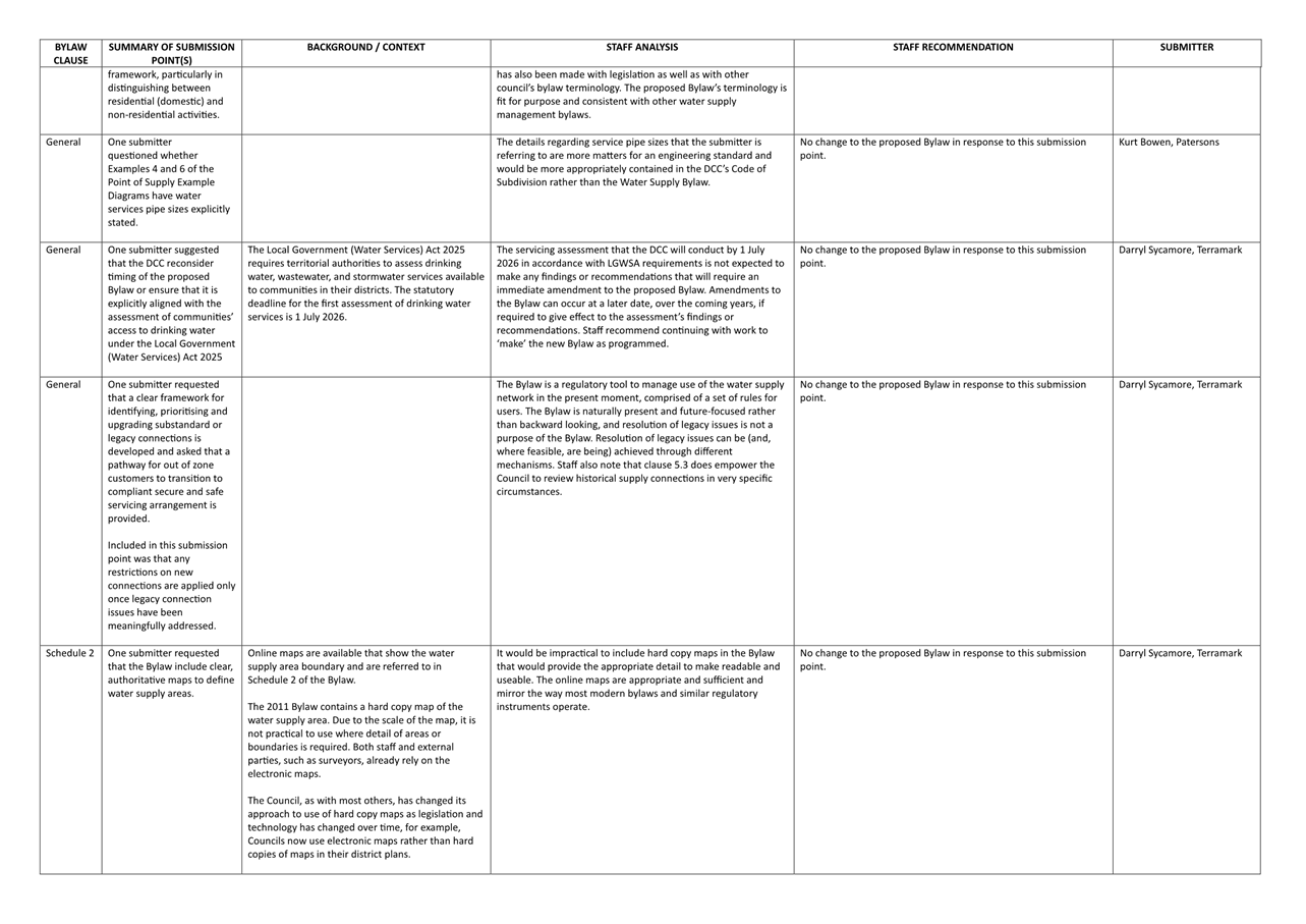 A white sheet of paper with black text

Description automatically generated