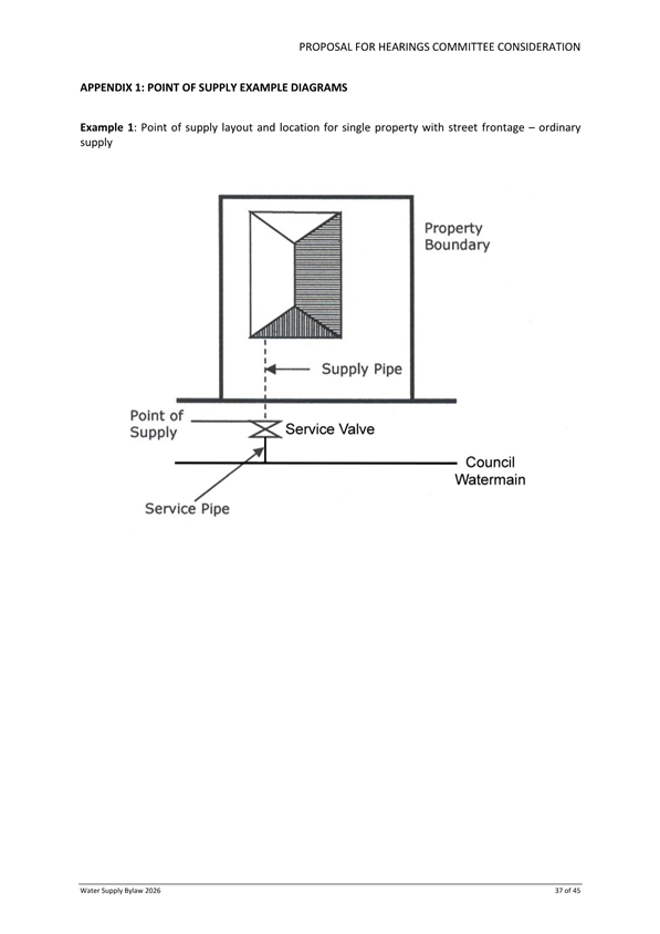 A diagram of a supply pipe

Description automatically generated