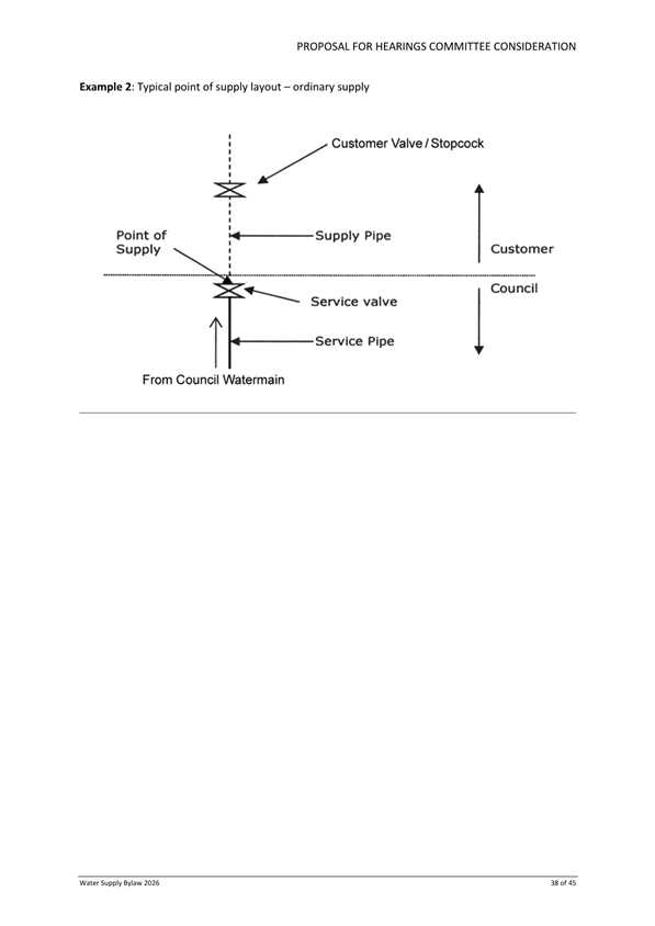 A diagram of a supply line

Description automatically generated