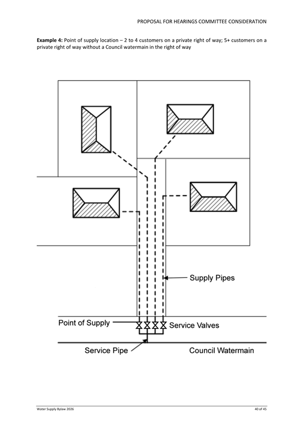 A diagram of a supply line

Description automatically generated