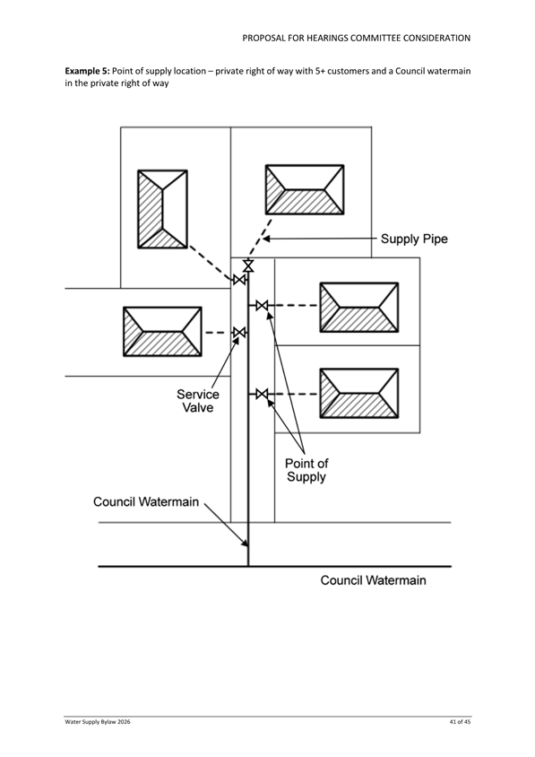Diagram of a diagram of water supply

Description automatically generated