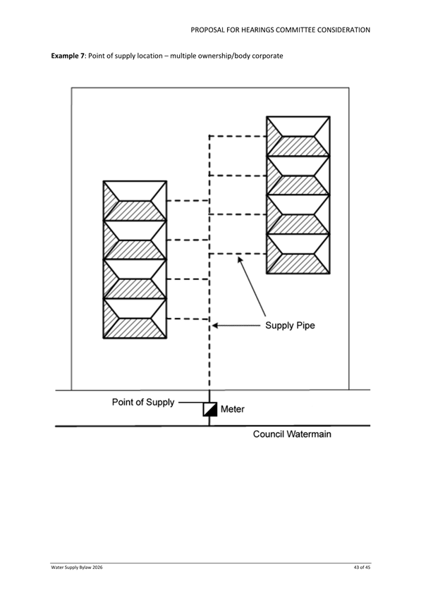 A diagram of a supply line

Description automatically generated