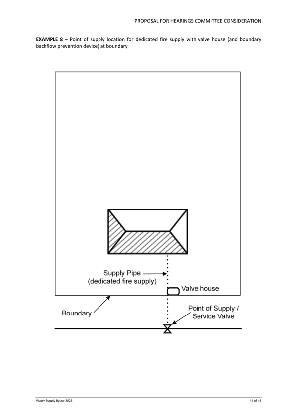 A diagram of a supply line

Description automatically generated
