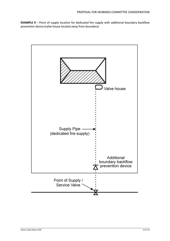 A diagram of a supply line

Description automatically generated