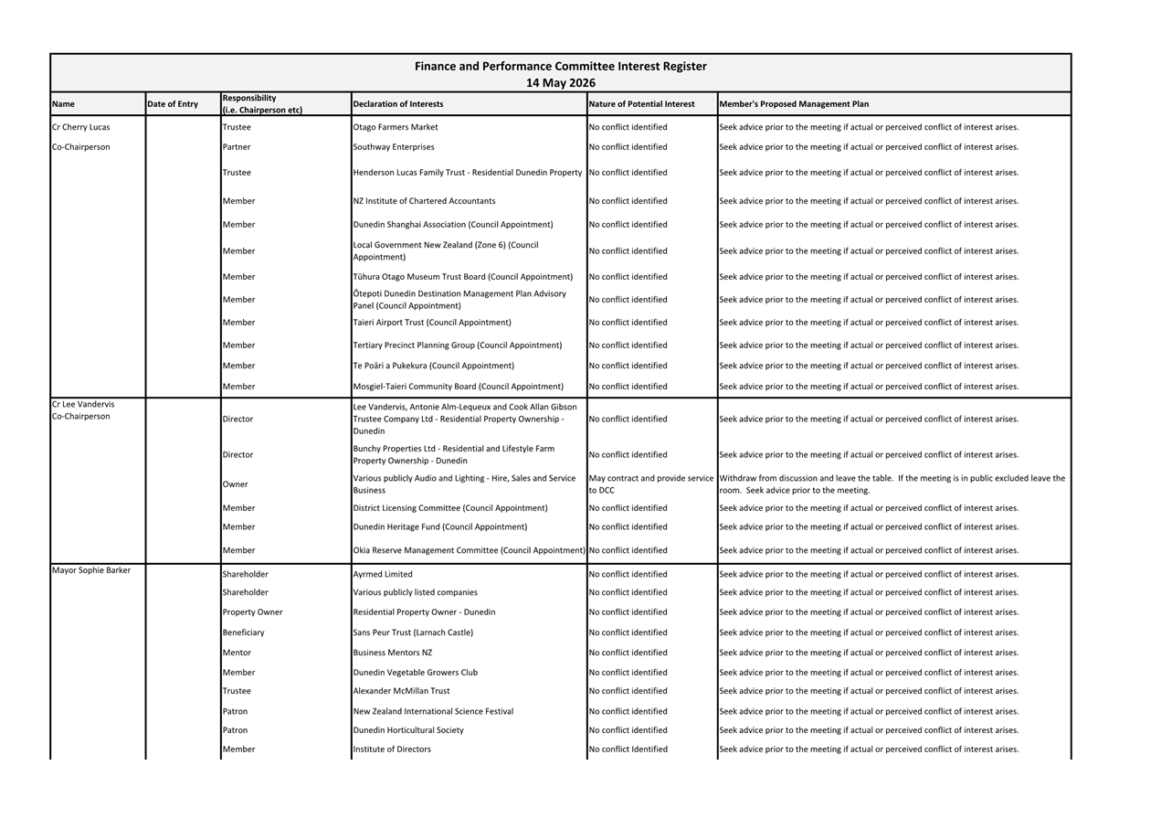Agenda of Finance and Performance Committee - Thursday, 21 May 2026