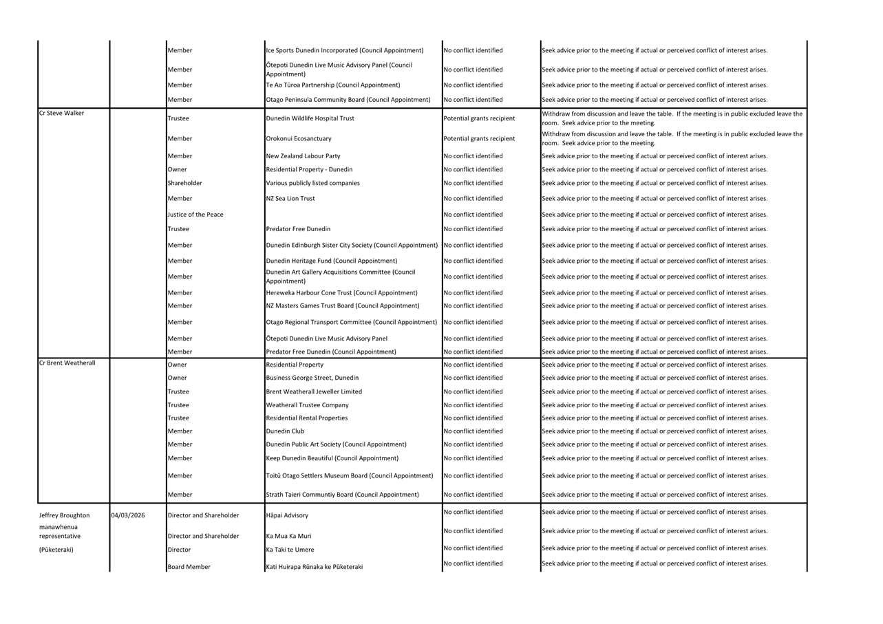 Agenda of Finance and Performance Committee - Thursday, 21 May 2026