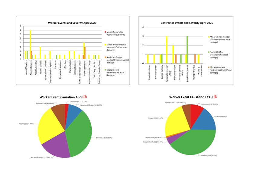 A close-up of a graph

Description automatically generated