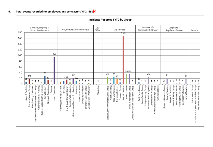 A graph with text and numbers

Description automatically generated with medium confidence