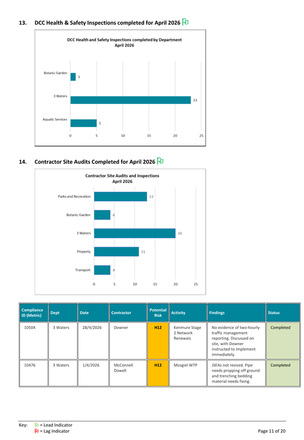 A screenshot of a graph

Description automatically generated