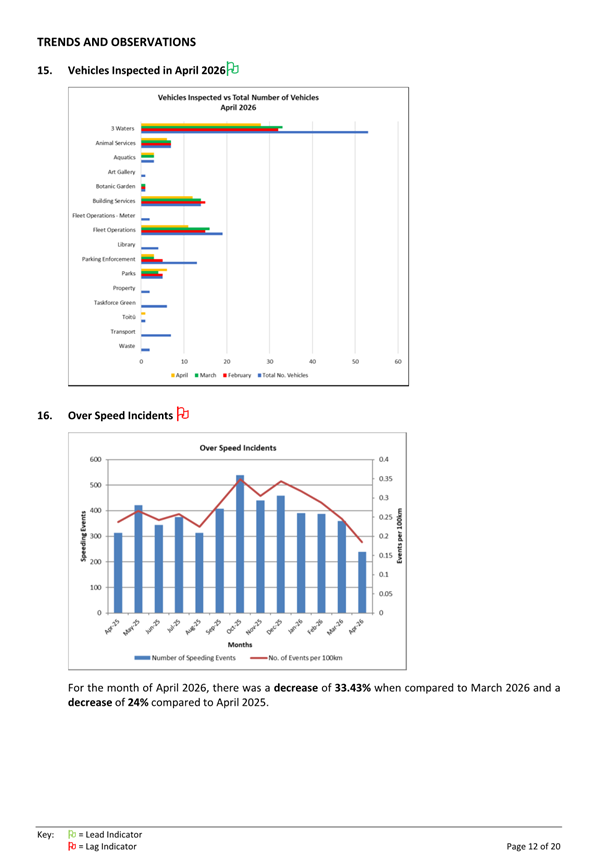A screenshot of a graph

Description automatically generated