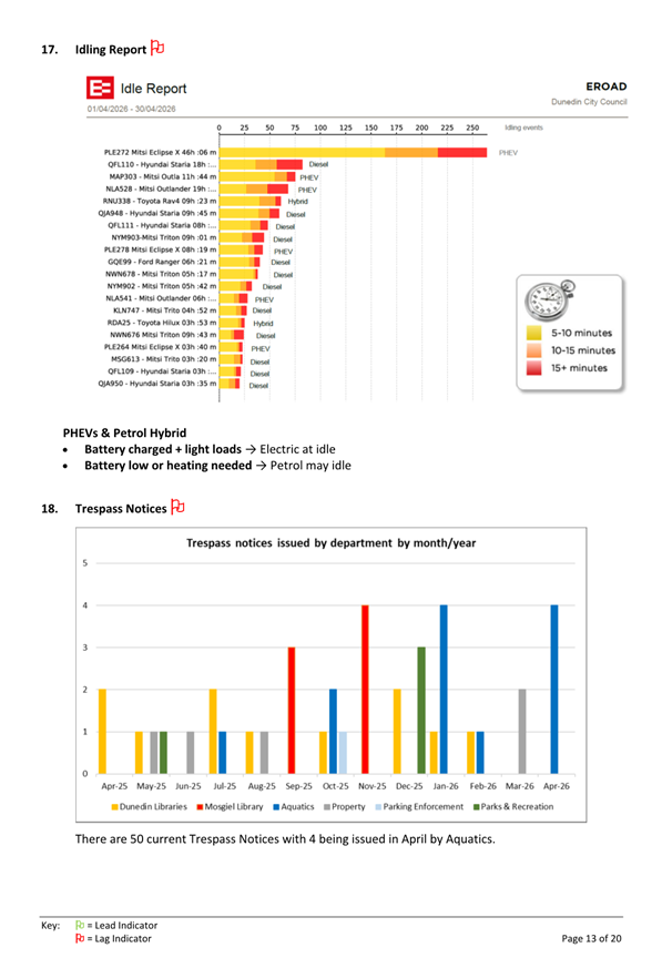 A screenshot of a graph

Description automatically generated