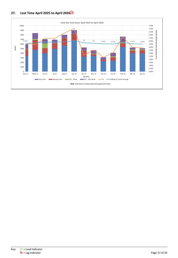 A screenshot of a graph

Description automatically generated