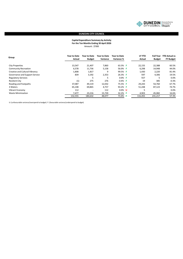 A document with numbers and text

Description automatically generated