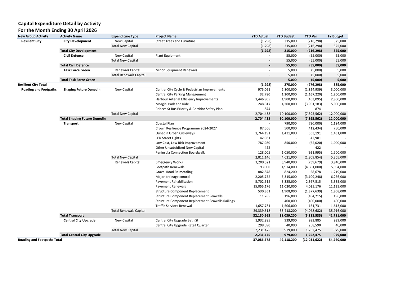 A screenshot of a document

Description automatically generated