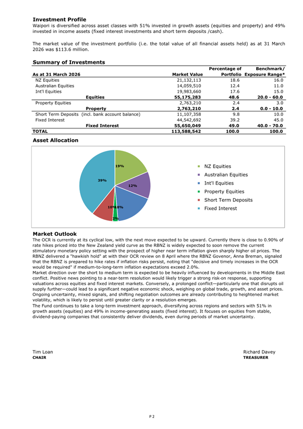 A document with a pie chart and numbers

Description automatically generated