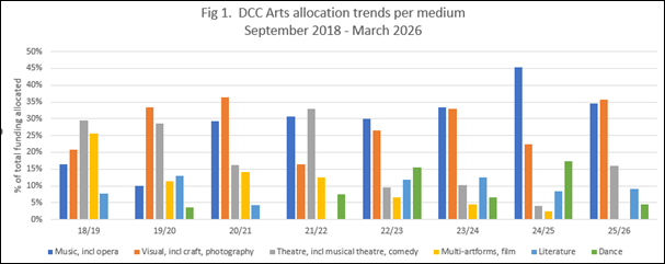A graph of different colored bars

AI-generated content may be incorrect.