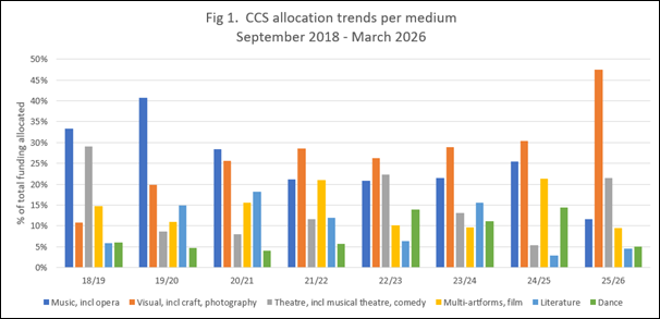 A graph of different colored bars

AI-generated content may be incorrect.