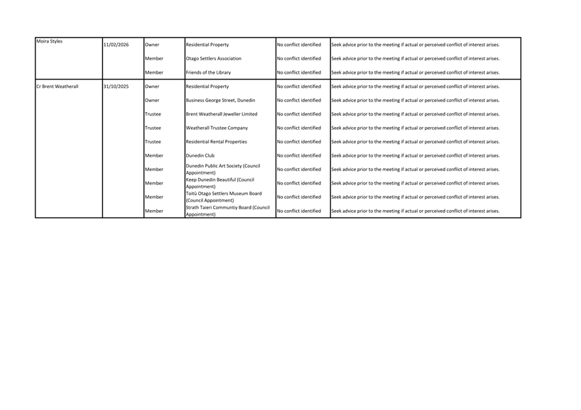 A close-up of a table

Description automatically generated