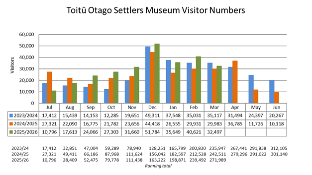 A graph of numbers and a number of months
Description automatically generated with medium confidence