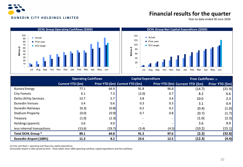 A screenshot of a financial report

Description automatically generated